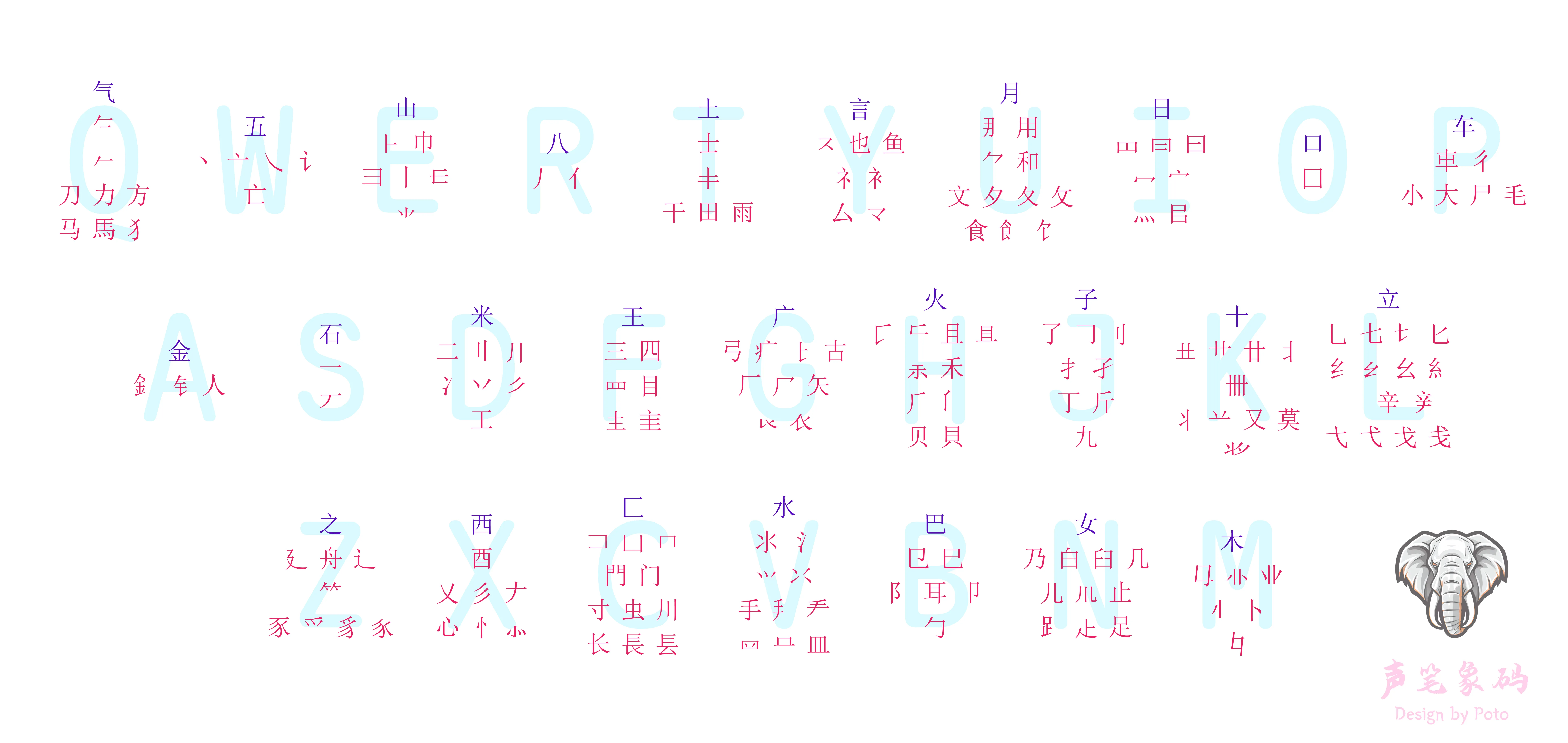声笔象码字根键位表8K大大大Light
