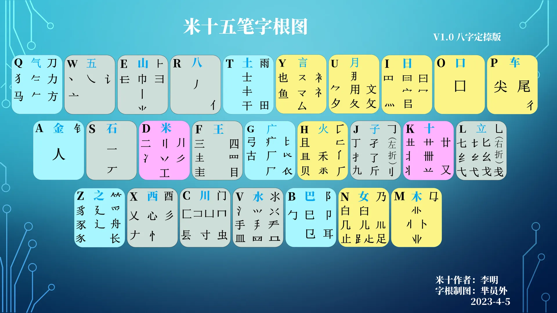 米十五笔字根图V1.0八字定捺版彩色字根图
